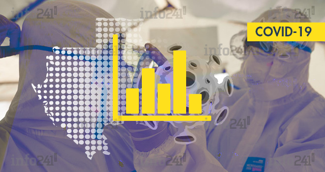 Coronavirus&nbsp;: le bilan épidémiologique du Gabon au 10 mars 2021