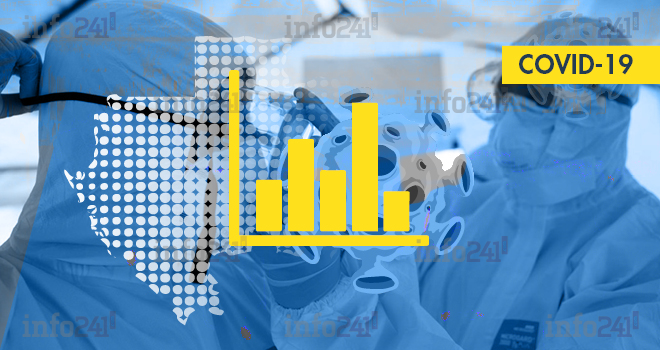 Coronavirus&nbsp;: le bilan épidémiologique du Gabon au 15 mars 2022
